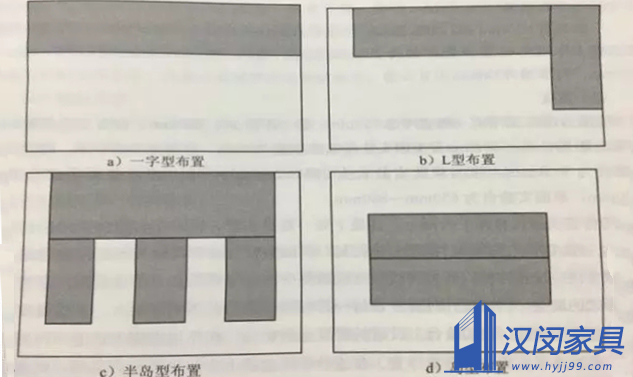 實驗臺分類|漢閔實驗室家具