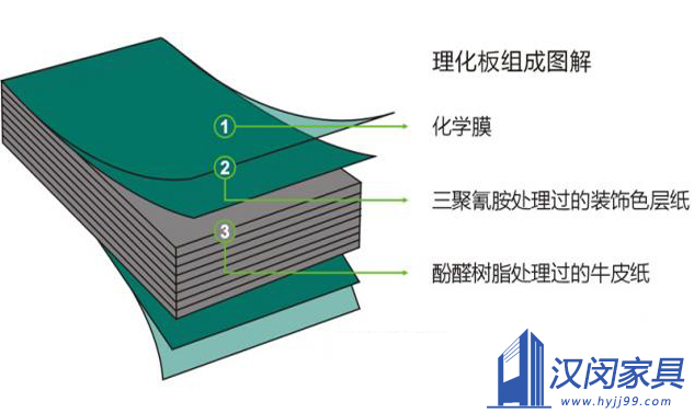 為什么實(shí)驗(yàn)臺(tái)面都用實(shí)心理化板|漢閔實(shí)驗(yàn)室家具