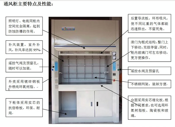 通風(fēng)柜特點